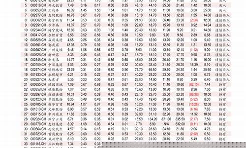 历史以来最高柴油价格是多少-历史以来最高柴油价格
