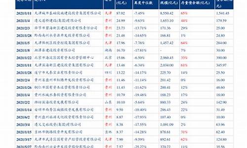 泰顺今日新闻-泰顺最新油价调整