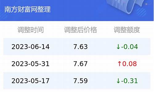 云南油价92汽油,什么时候降-云南油价92汽油