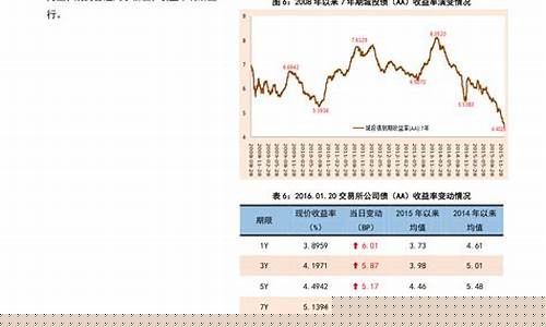 下一轮汽车油价调整-下一轮的油价调整