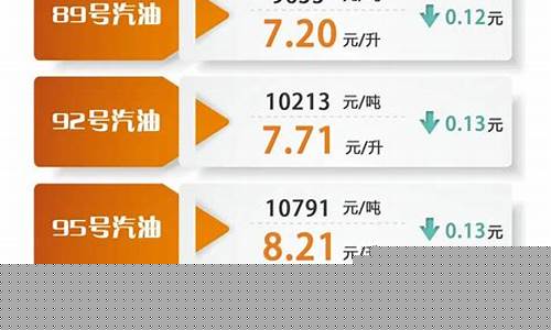上海成品油价-沪成品油价最新调整