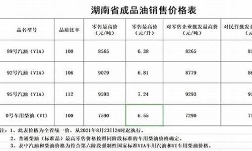 湖南油价上涨-湖南明天调整油价表格