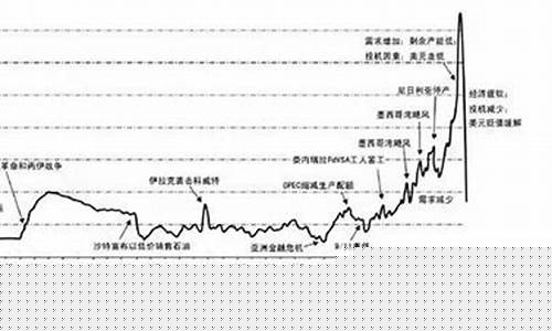 美国跟伊朗的石油价格对比-美国跟伊朗的石油价格