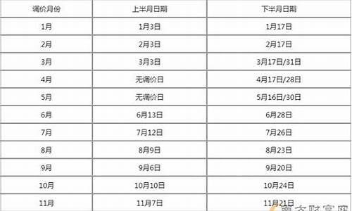 山东油价调整一览表-山东油价调整窗口
