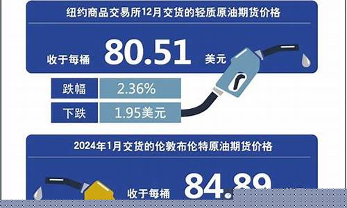 大多地区明天油价调整-明天油价下调吗