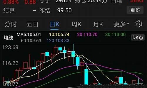 原油降价最大受益股-原油价下跌利好火电股