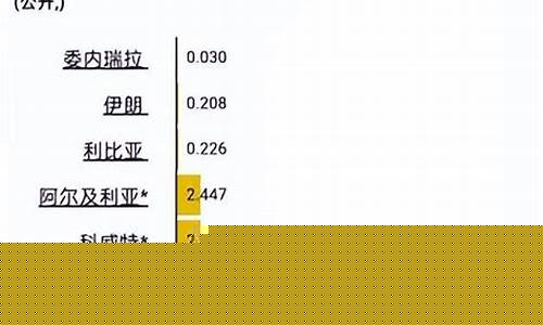 龙口石油报价-龙口各地汽油价格