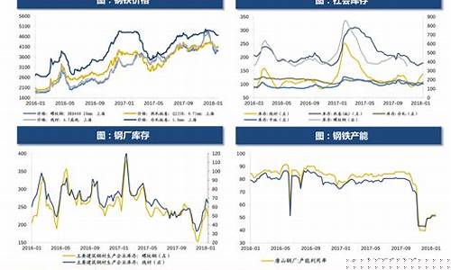 汽油价格最新走势预测-汽油价格的最新走势