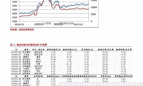 汽油价格什么时候能降价-汽油价格什么时候涨停