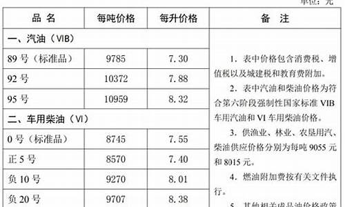 河北油价走势图-油价河北明天调整情况