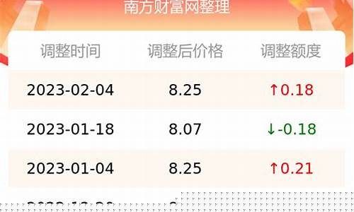 苏州油价95汽油今天-苏州汽油价格95号
