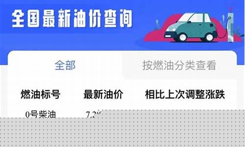 油价最新调整消息成都-成都油价今日价格表