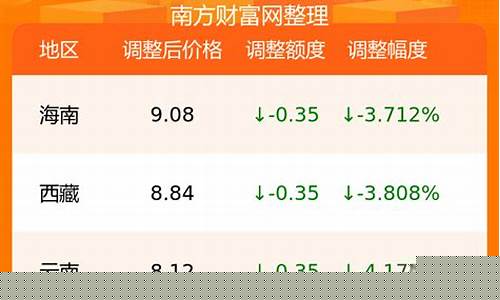 湘潭92号石油价格-湘潭95号汽油油价中石化