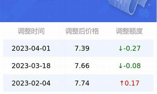 泰安92号汽油价格-泰安交运加油站92汽油今日价格