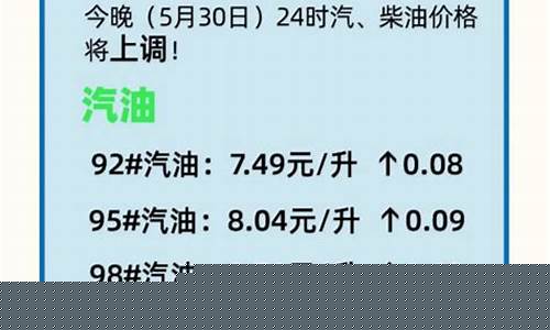 最新油价调整消息汇总表图片-最新油价调整消息汇总表
